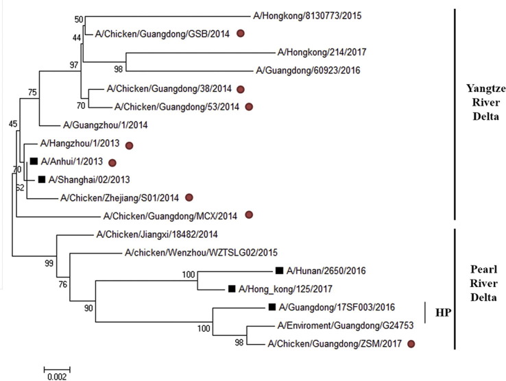 Supplementary Fig. S1