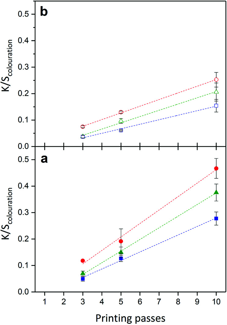 Fig. 7