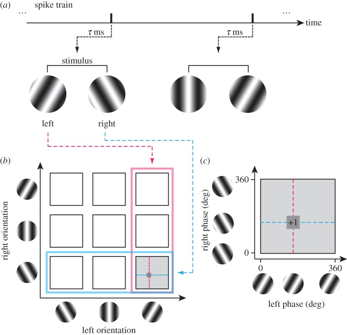 Figure 10.