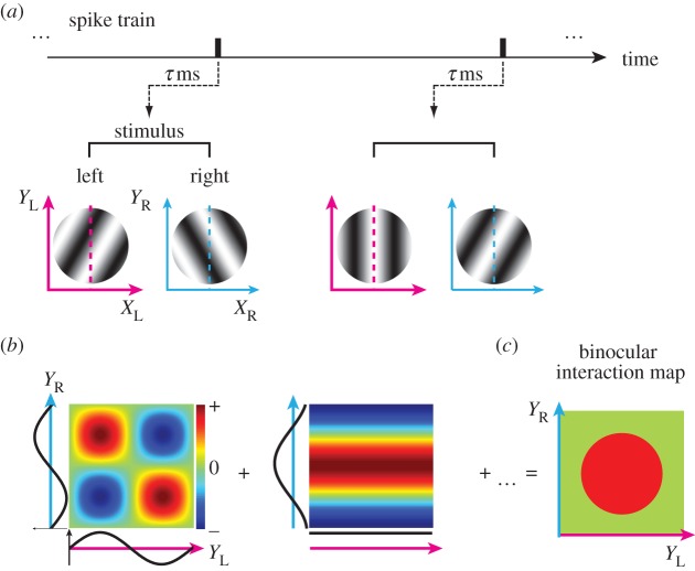 Figure 12.