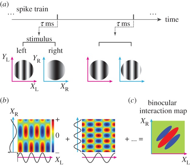 Figure 5.