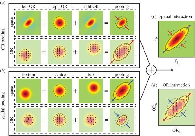 Figure 14.