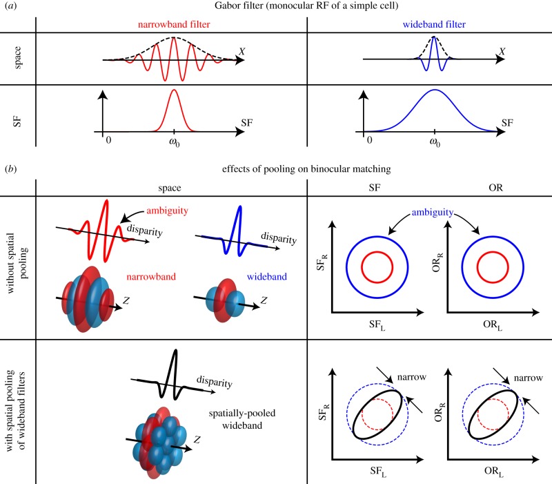 Figure 15.