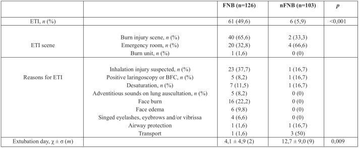 Table IV