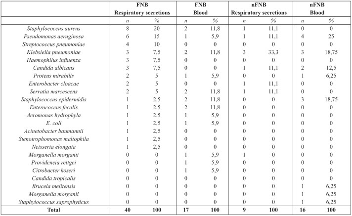 Table V