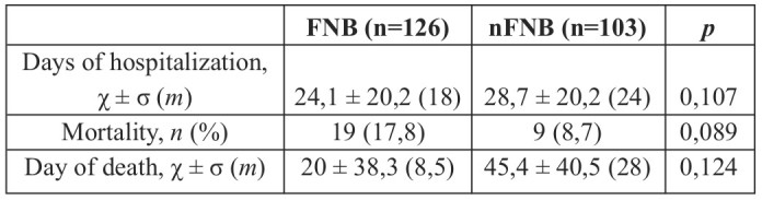 Table VI