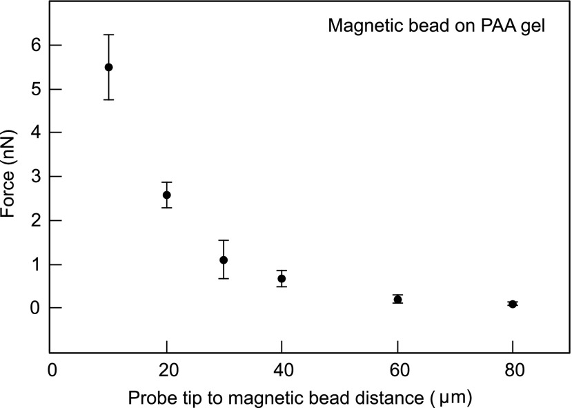 FIG. 3.