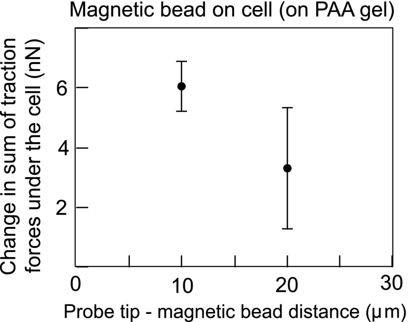 FIG. 5.