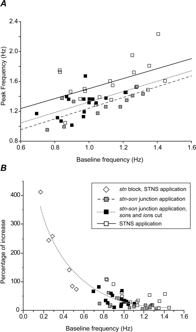 
Figure 10.
