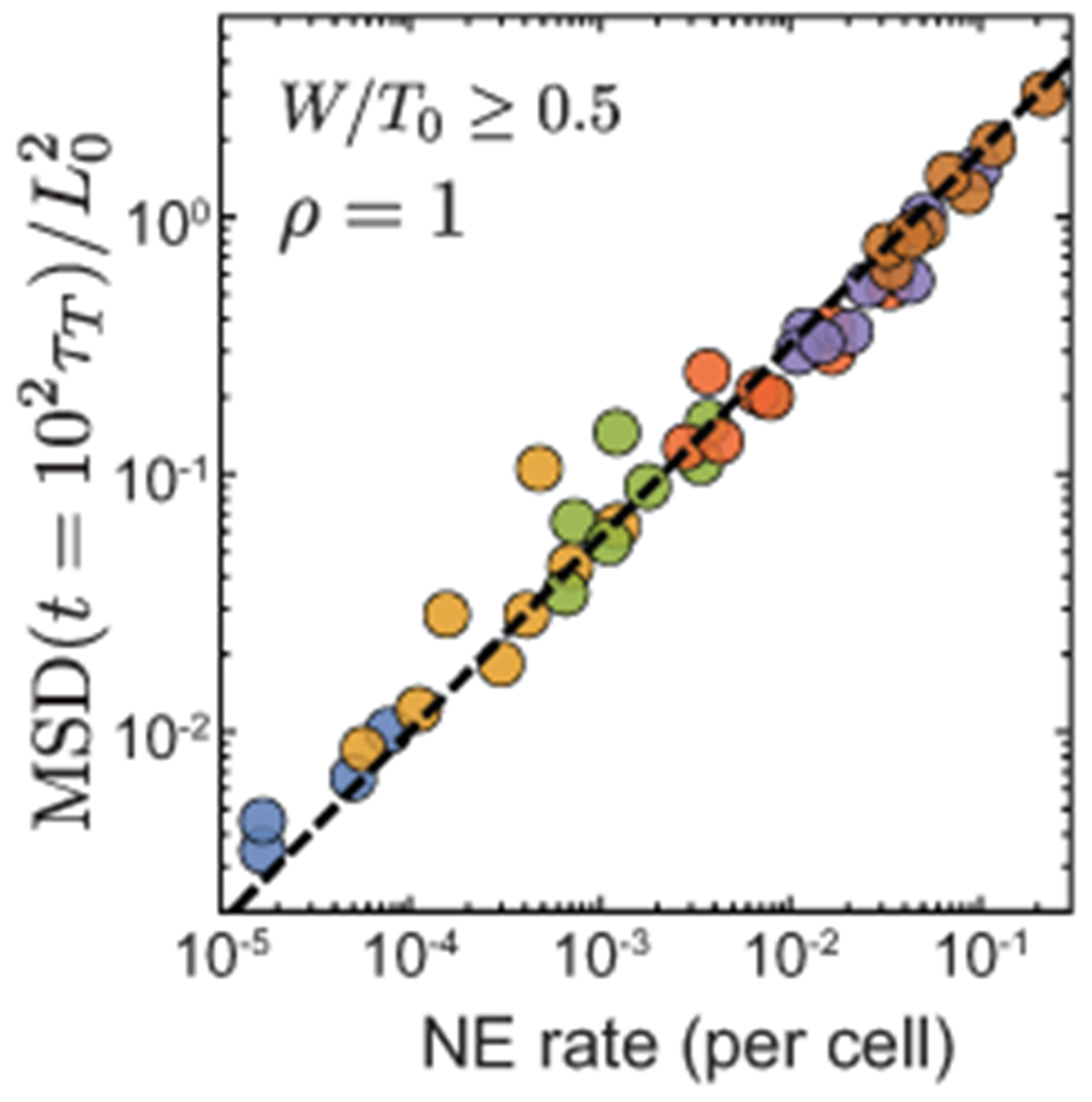 Extended Data Fig. 1