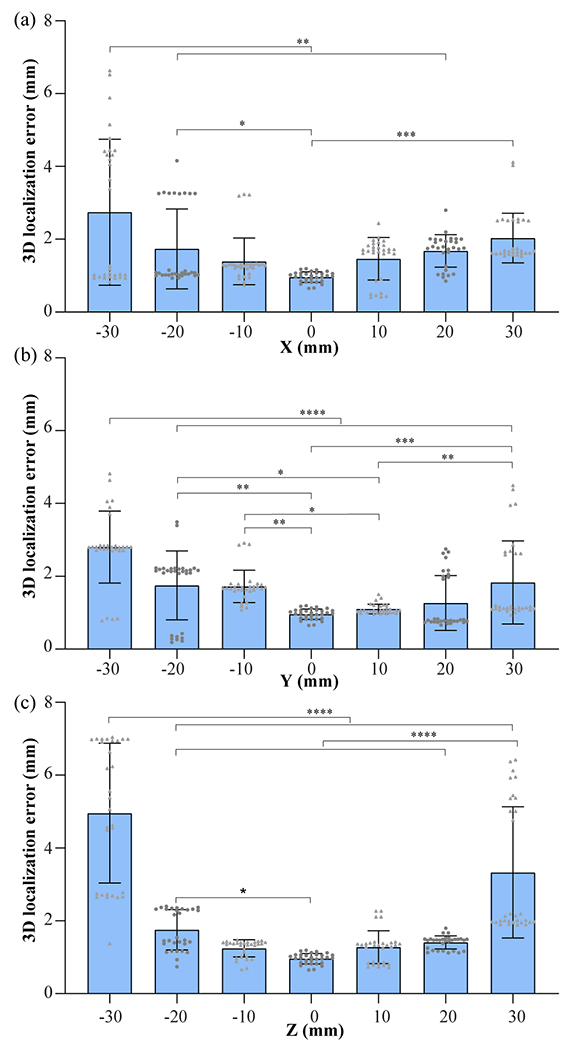 Fig. 12.