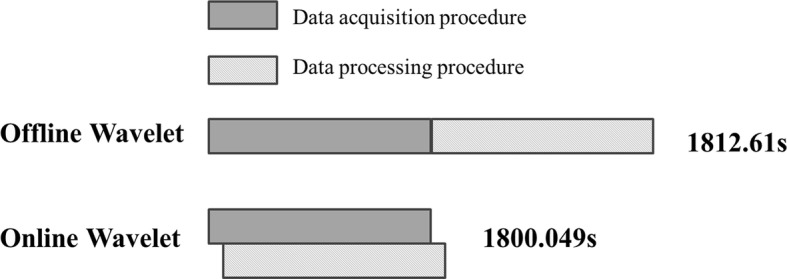 Fig. 10