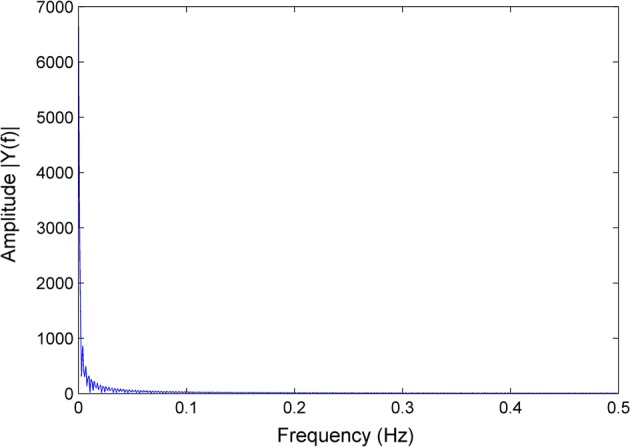 Fig. 11