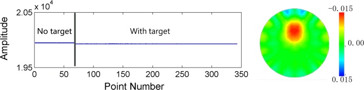 Fig. 6