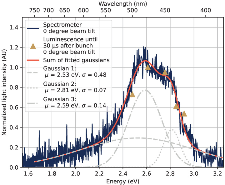 Figure 12