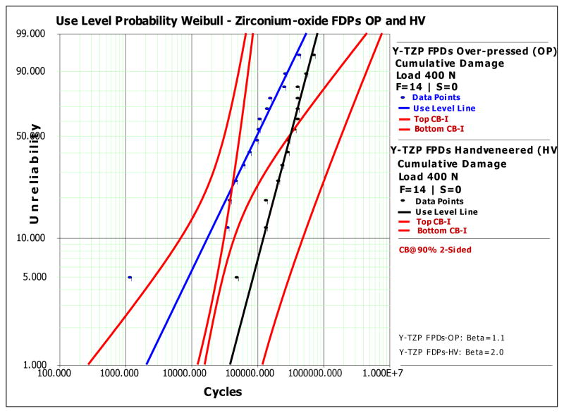 Figure 8