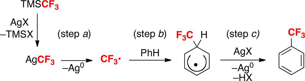 Scheme 3