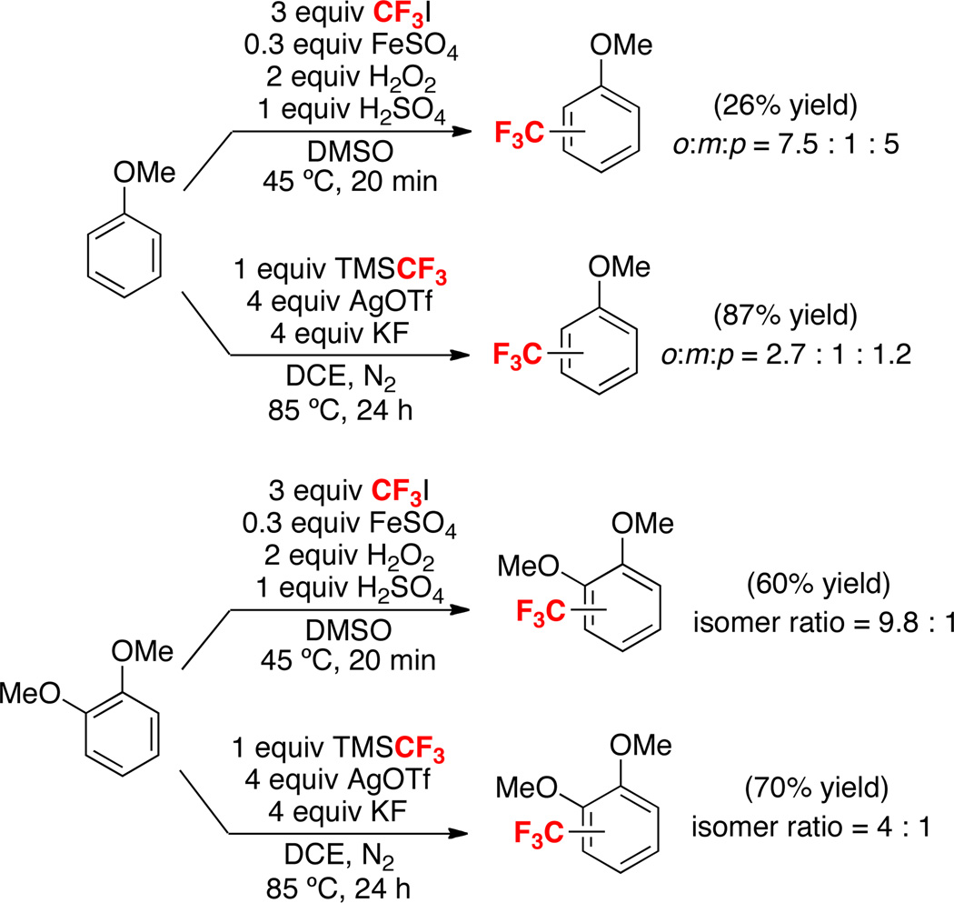 Scheme 4