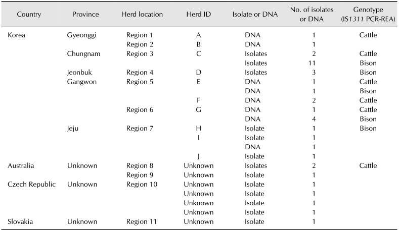 graphic file with name jvs-19-627-i001.jpg