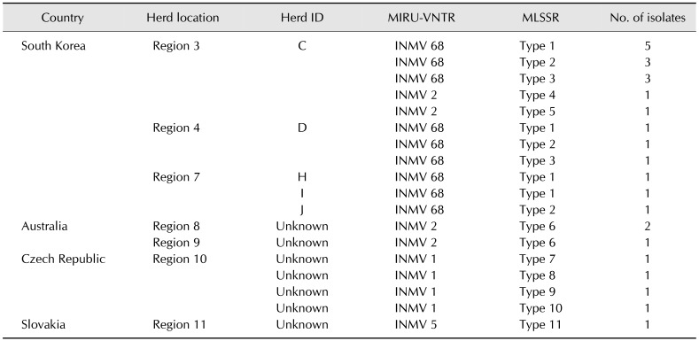 graphic file with name jvs-19-627-i003.jpg