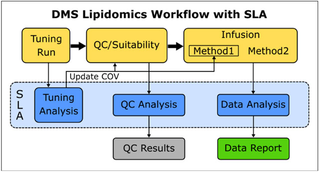 graphic file with name nihms-1784817-f0001.jpg