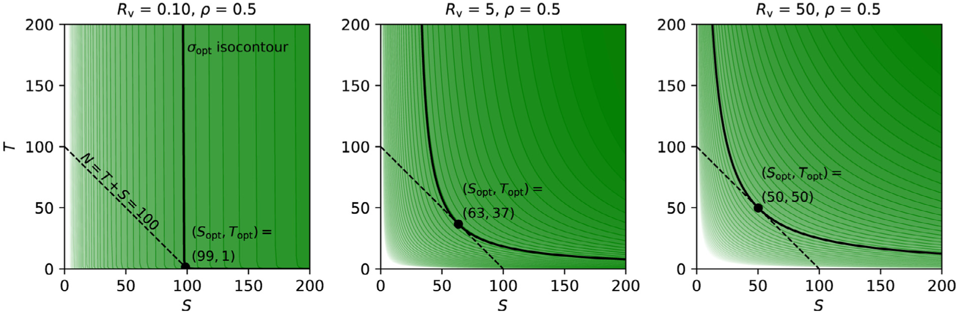 Fig. B.1.