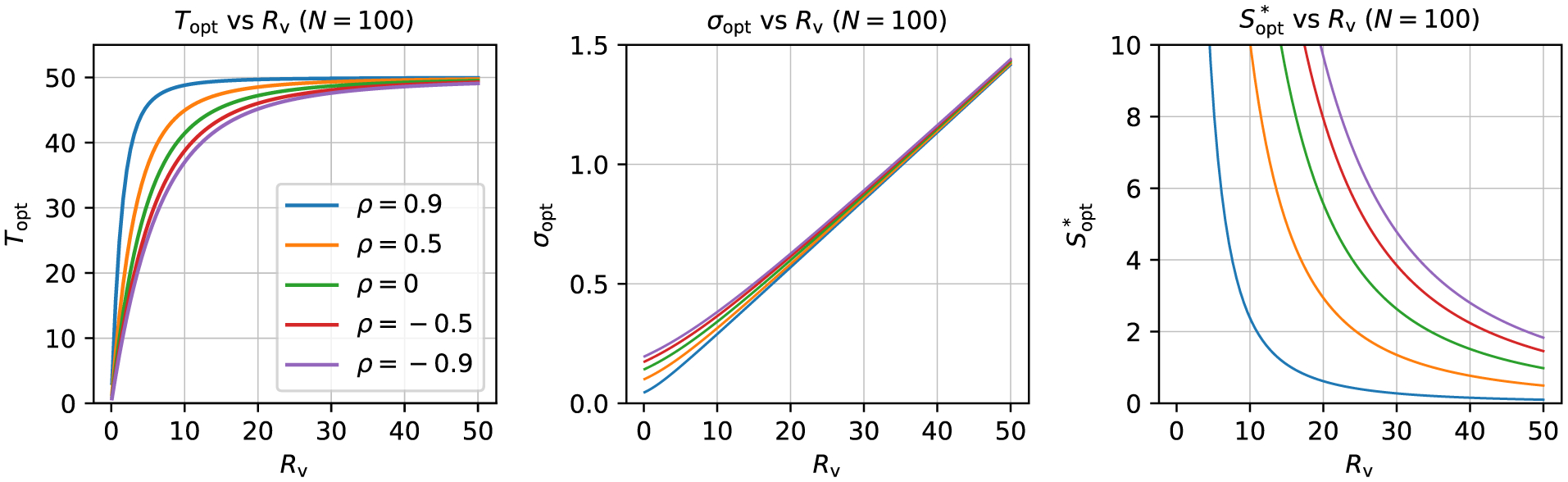 Fig. B.2.