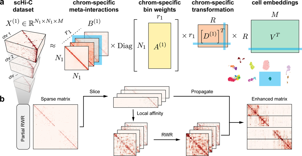 Figure 1: