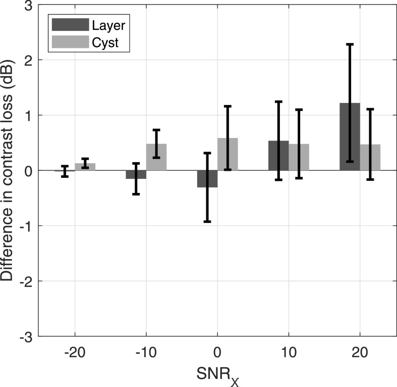 FIG. 9.