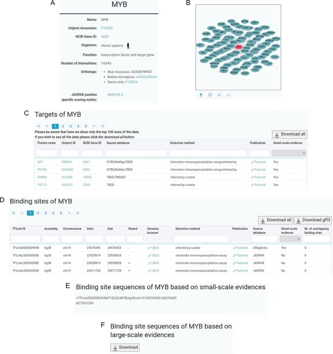 Figure 2.