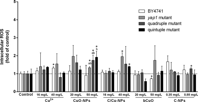 FIG 4