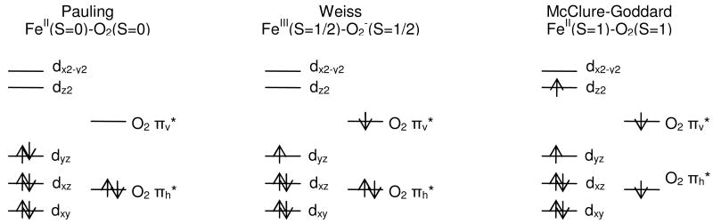 Scheme 4