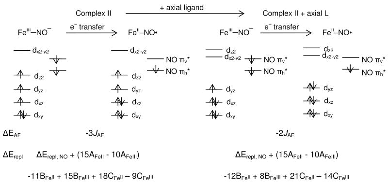 Scheme 3