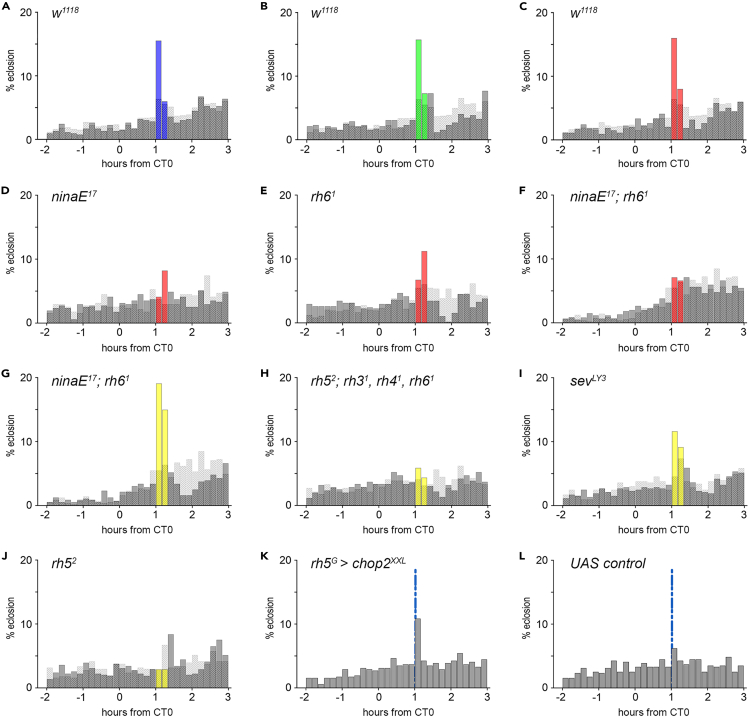 Figure 3