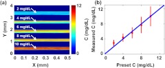 Fig. 6