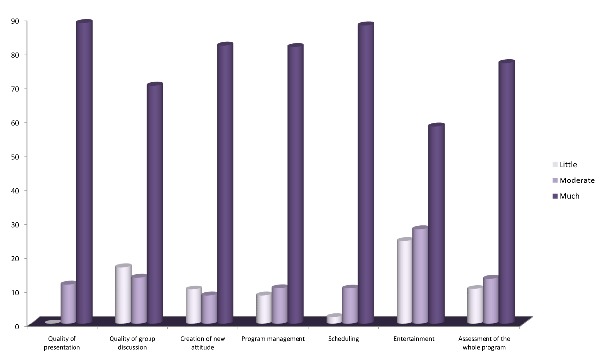 Figure1