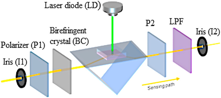 Fig. 2