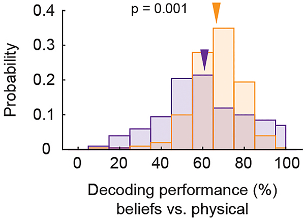 Extended Data Figure 8 |