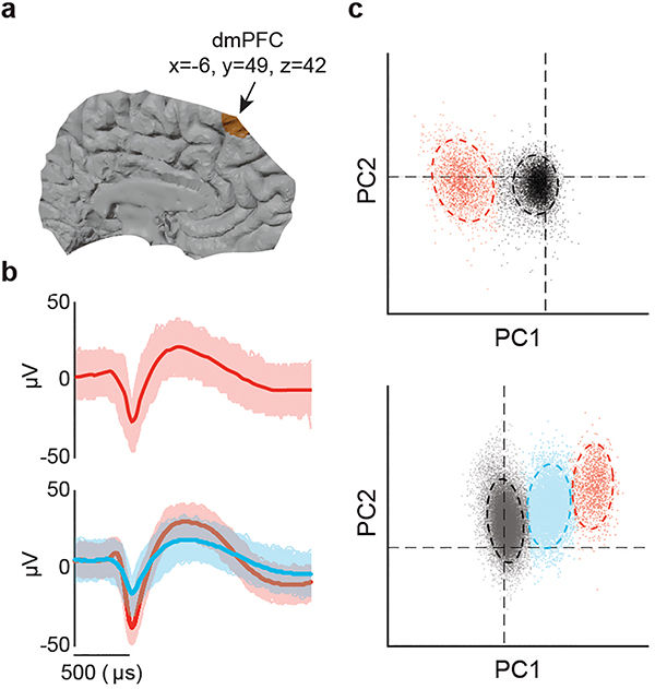 Extended Data Figure 1 |