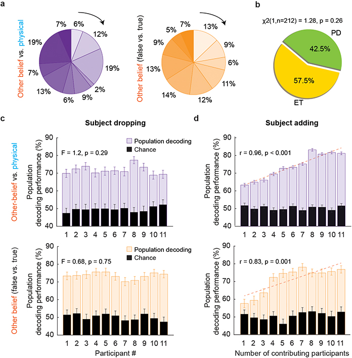 Extended Data Figure 4 |