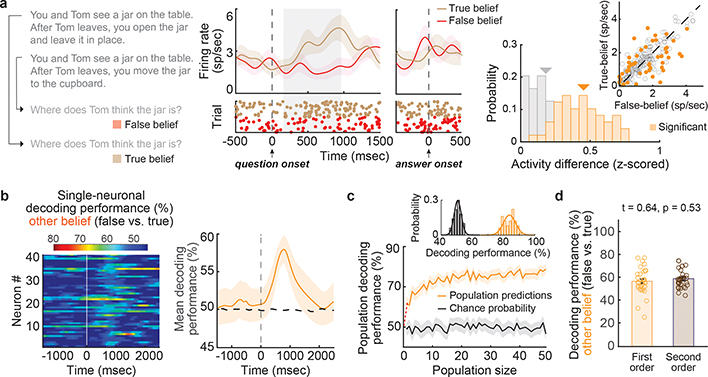 Figure 2. |