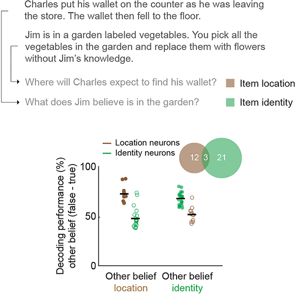 Extended Data Figure 7 |