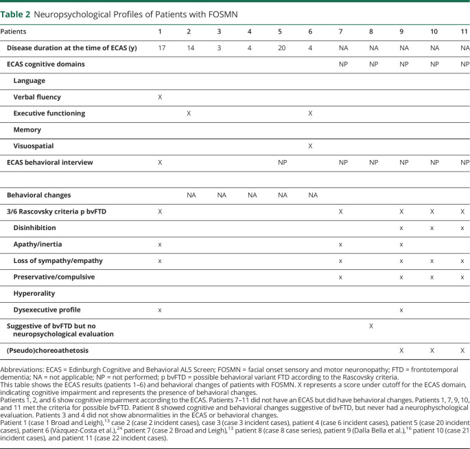 graphic file with name NEURCLINPRACT2019046953TT2.jpg