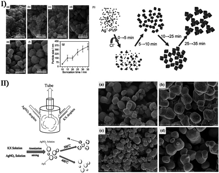 Fig. 12