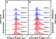 Figure 5—figure supplement 1.