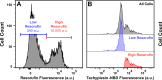 Figure 4—figure supplement 4.
