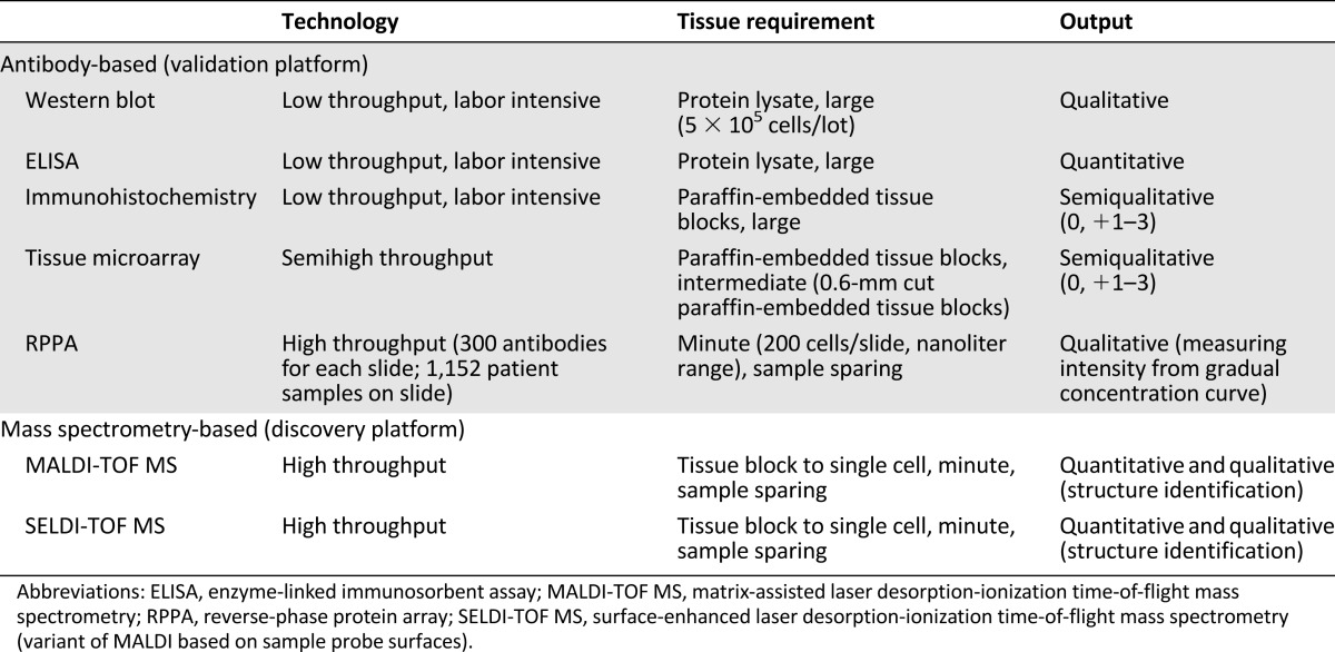 graphic file with name theoncologist_13437t1.jpg