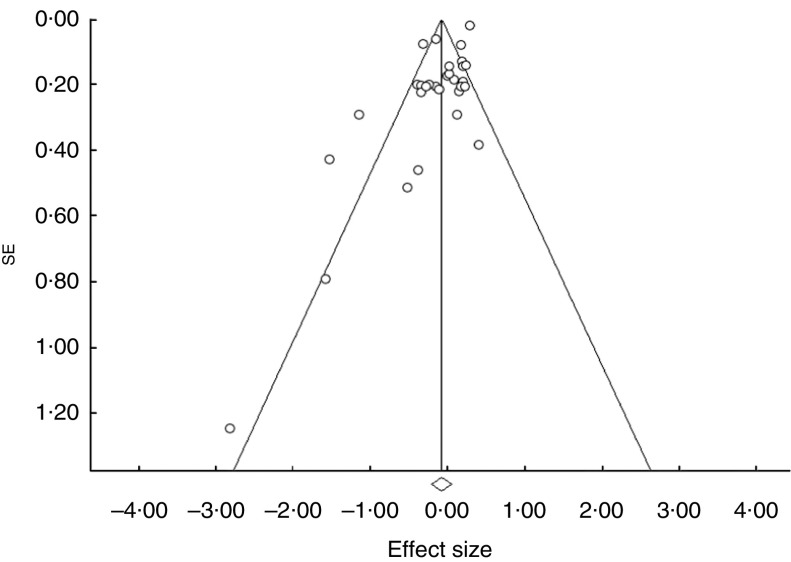 Fig.2