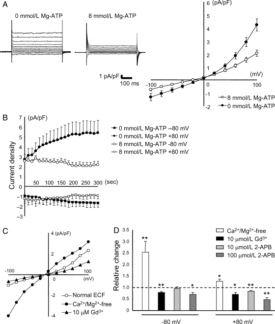 Figure 1