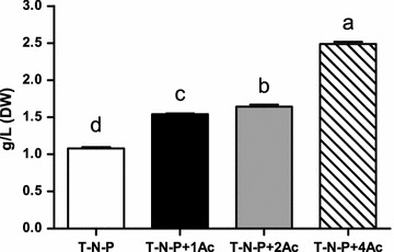 Fig. 4